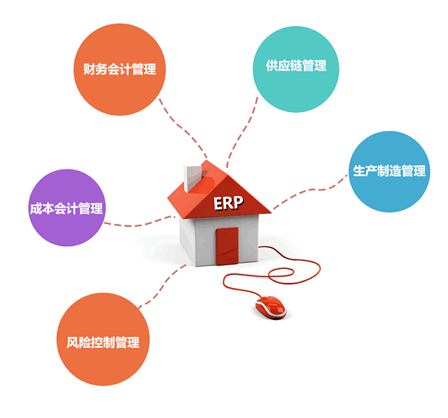 生產(chǎn)型企業(yè)如何成功運營化工ERP軟件？