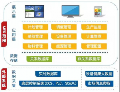 化工新材料MES軟件對生產計劃的優化效果怎樣？