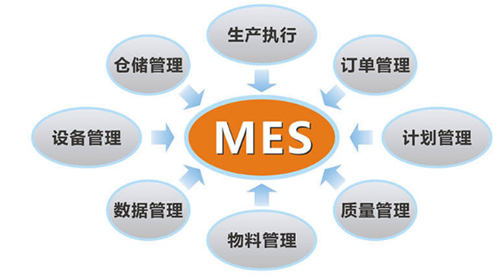 如何處理MES系統與實際生產流程不匹配的情況？