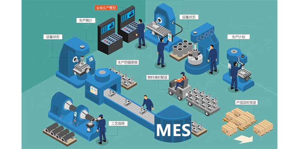 面對數字化轉型浪潮，MES系統如何不斷演進以適應企業新需求？