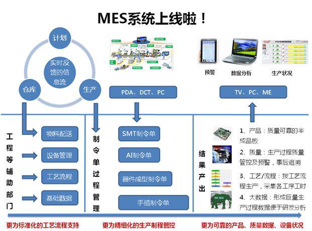 新手必看：如何理解化工新材料MES軟件在生產中的作用？