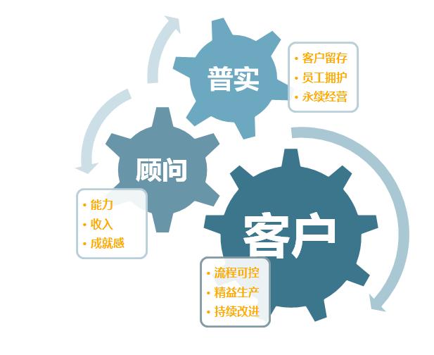 生產(chǎn)波動(dòng)大，化工ERP軟件如何靈活應(yīng)對(duì)？