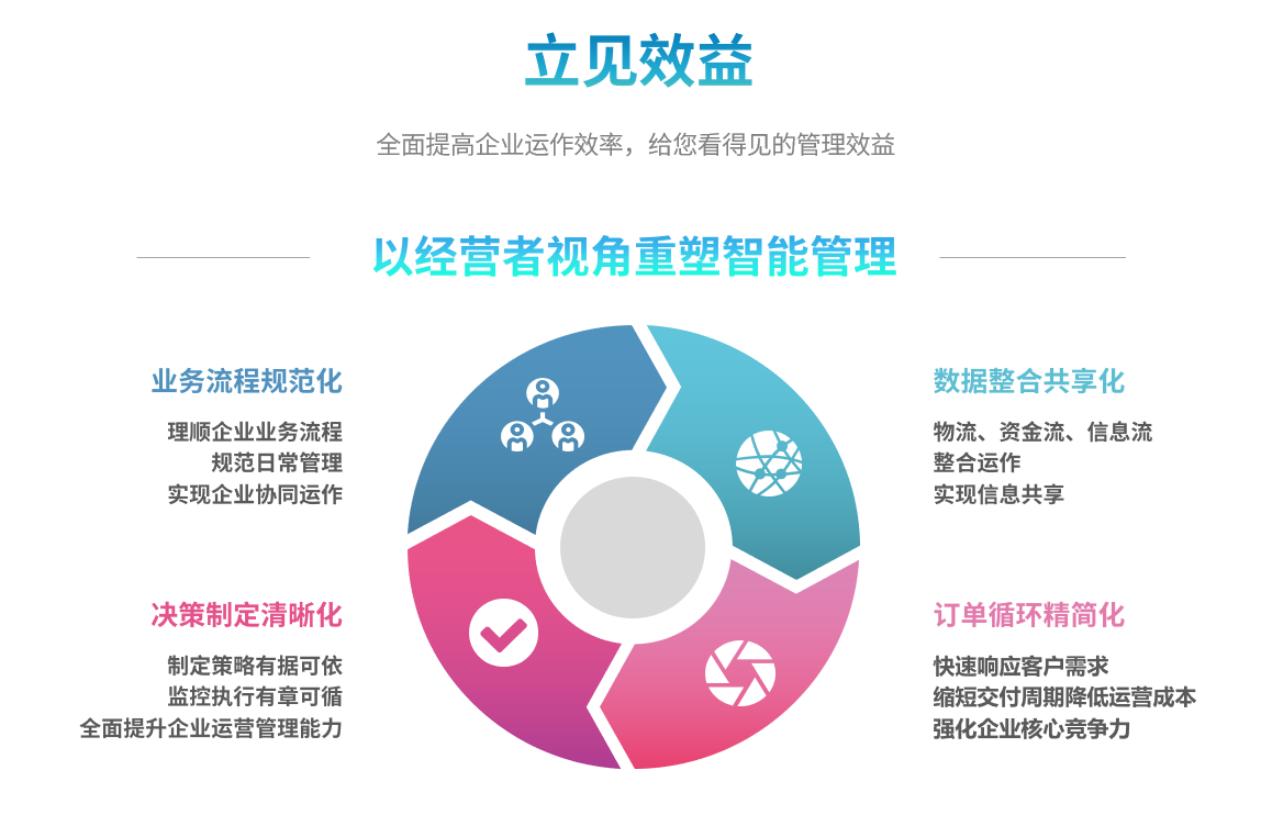 化工ERP軟件與云計算的集成有何優勢？